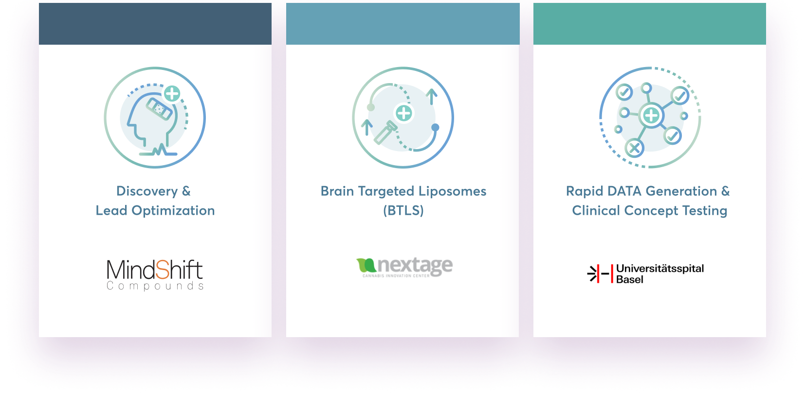 MindShift: Discovery &amp; Lead Optimization. nextage: Brain Targeted Liposomes (BTLS). Universitätsspital Bassel: Rapid DATA Generation &amp; Clinical Concept Testing